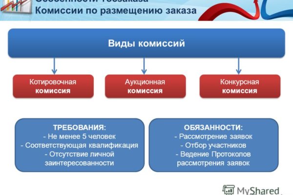 Kraken darknet зеркала