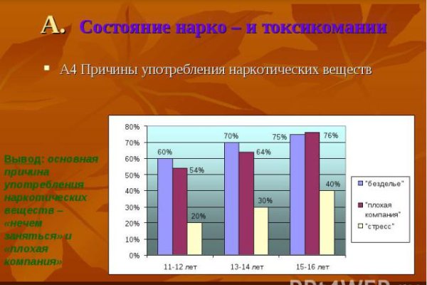 Кракен сайт регистрация