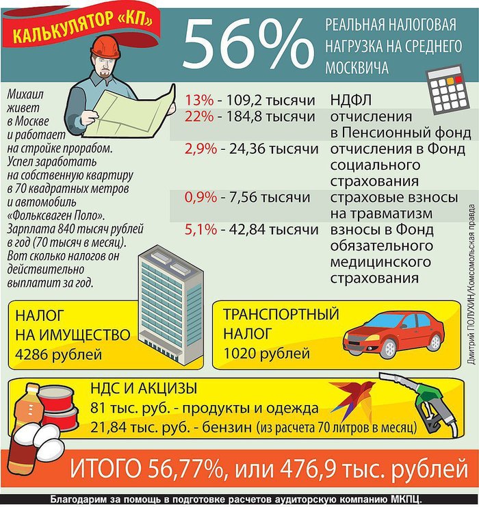 Как вывести деньги с кракена