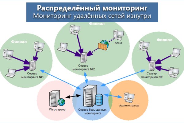 Кракен сайт ссылка kr2web in